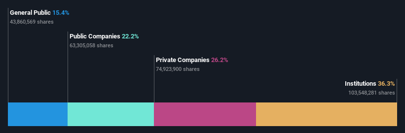 ownership-breakdown