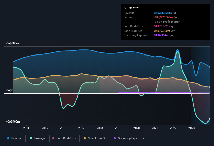 earnings-and-revenue-history