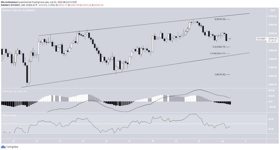 Bitcoin Preis Kurs BTC 2-Stunden.Chart 01.07.2021