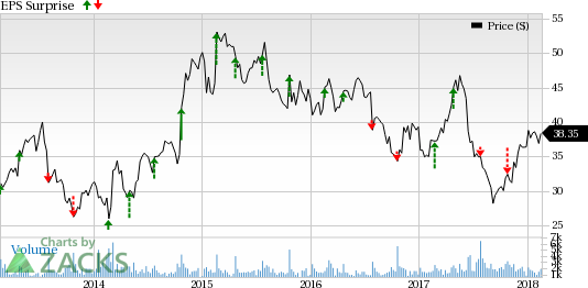 High costs along with reduced store openings are likely to affect BJ's Restaurants' fourth-quarter results.