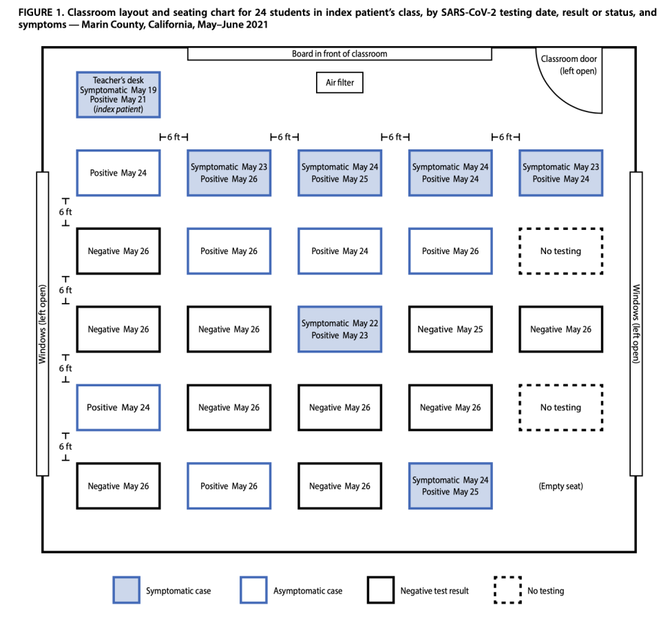 Classroom layout and seating chart for 24 students in index patient's class