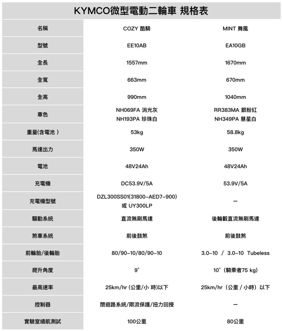 截圖 2022 12 12 下午8.05.00