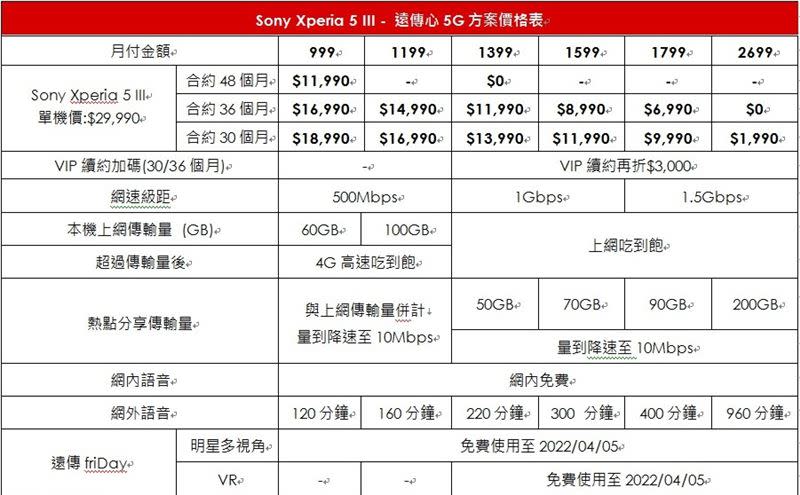 Xperia 5 III資費（圖／電信商提供）