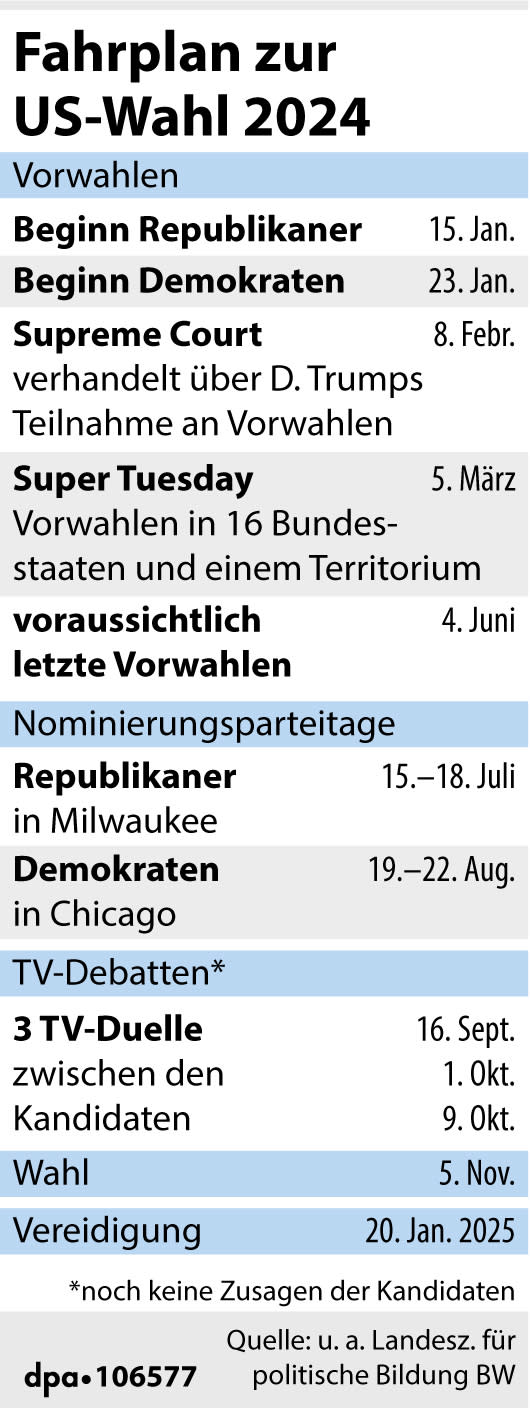 "Fahrplan zur US-Wahl 2024"; Grafik: M. Mühlenbruch, Redaktion: J. Schneider