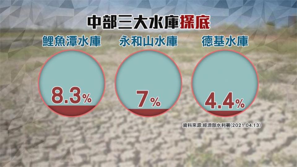 苗栗開鑿10口抗旱水井 日供水1萬噸