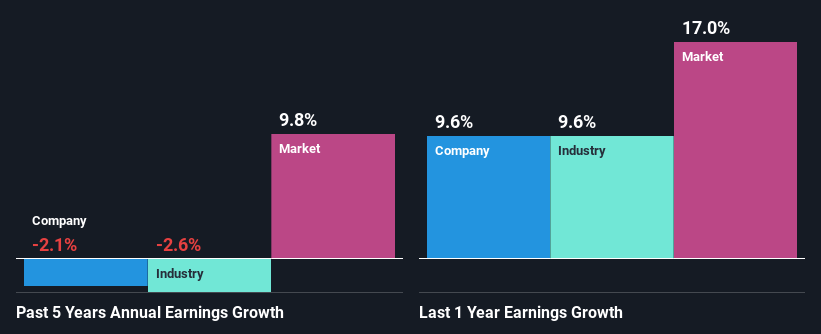 past-earnings-growth