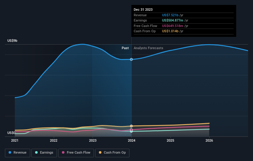 earnings-and-revenue-growth