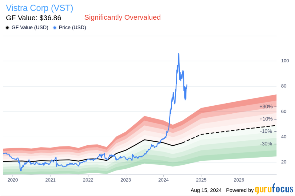 Insider sale: EVP and General Counsel Stephanie Moore sells 34,714 shares of Vistra Corp (VST)