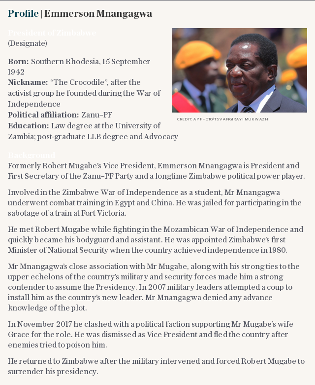 Profile | Emmerson Mnangagwa