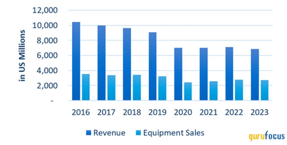 With Print-Heavy Portfolio, Xerox Navigates Turbulent Waters