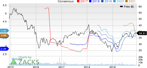 Legg Mason, Inc. Price and Consensus