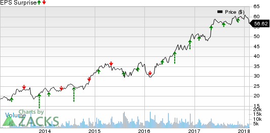 Berry Global Group Price and EPS Surprise