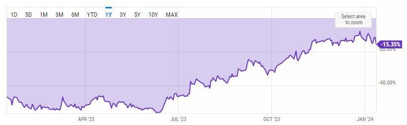 Los inversores esperan un resultado similar para el ETF de Ethereum