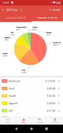 Budgeting 101 – 8 Apps to Manage your Expenses