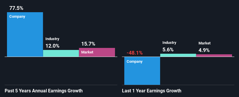 past-earnings-growth