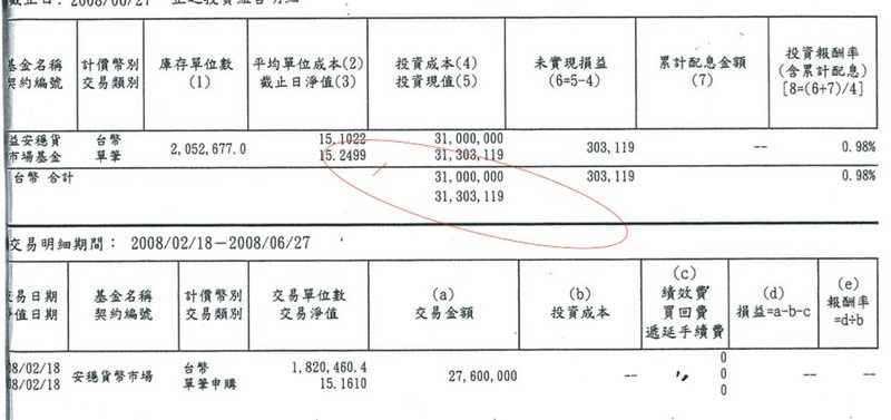 蕭小姐指控，王頌寧在台灣至少持有價值高達3千萬的基金（圖／讀者提供）