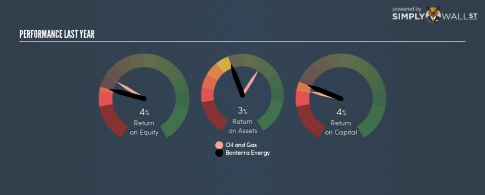 TSX:BNE Last Perf January 31st 19