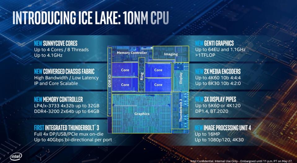 It was just about a month ago that Intel showed off its powerful new ninth-genlaptop CPUs, but now it's finally ready to talk about its upcoming Ice Lake10nm chips