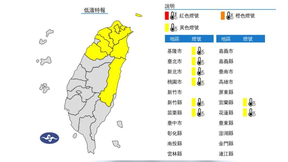 清晨低溫特報！今白天起氣溫回升陽光露臉　下週一前暖熱