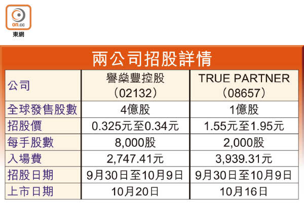 兩公司招股詳情