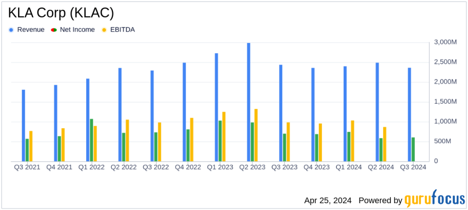 KLA Corp (KLAC) Surpasses Revenue Forecasts and Aligns with EPS Projections in Q3 FY2024