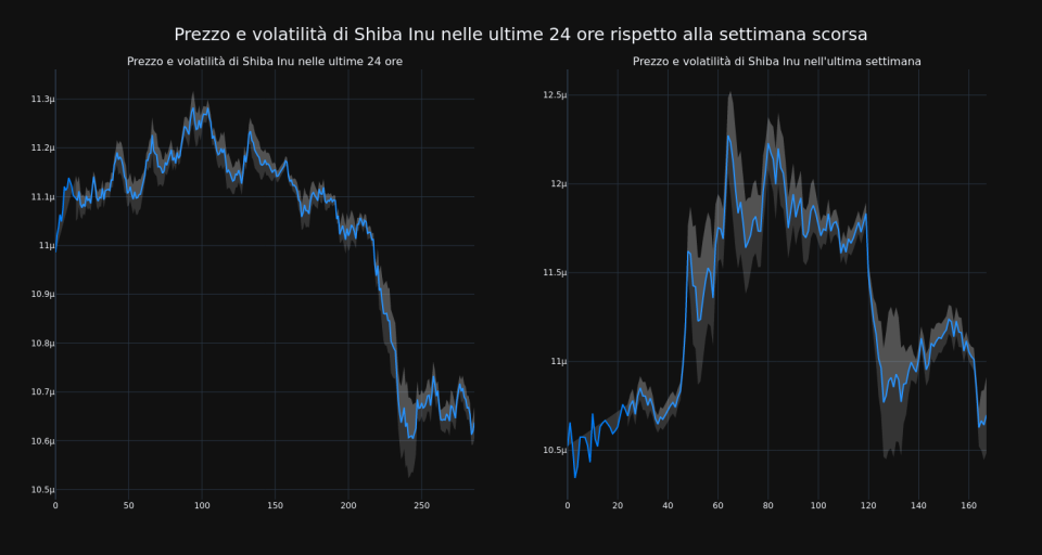 price_chart