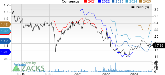 Henkel AG & Co. Price and Consensus