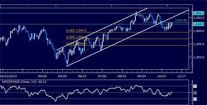 Forex_Analysis_US_Dollar_Stalls_at_Resistance_as_SP_500_Bounces_body_Picture_6.png, Forex Analysis: US Dollar Stalls at Resistance as S&P 500 Bounces