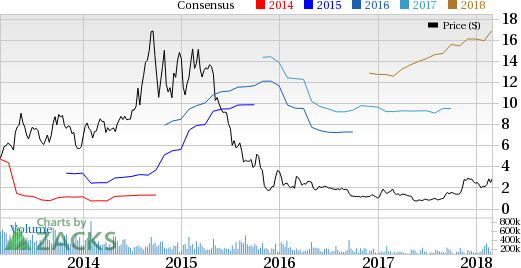 Enphase Energy (ENPH) generated revenues worth $286.2 million in the fourth quarter, dropping11.3% from the year-ago figure of $322.6 million.