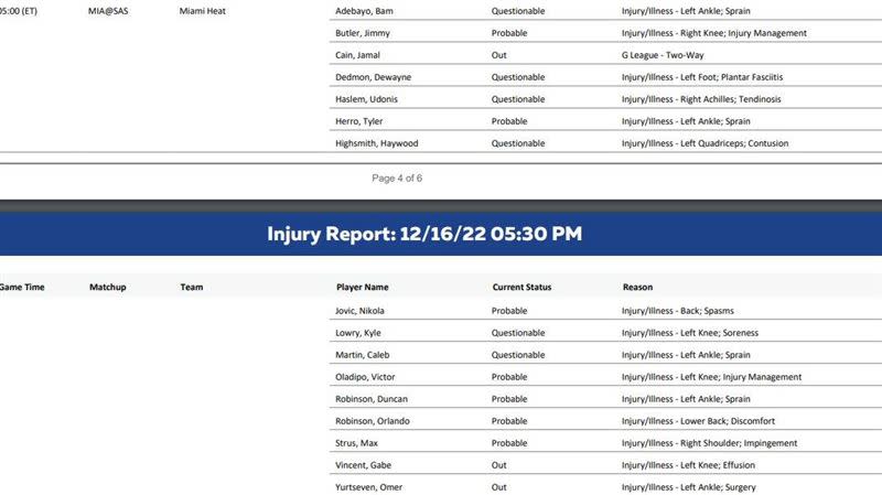 熱火隊確定被罰款後，在傷病報告中列出所有球員的名字，並逐一註明原因。（圖／翻攝自Danny Marang推特）