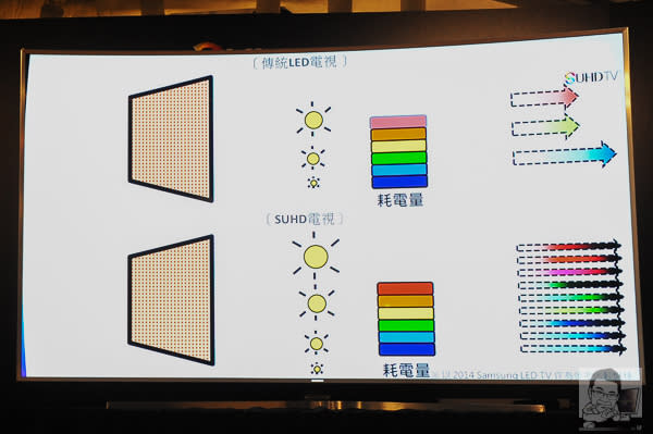 Samsung SUHD TV 【超4K電視】身入奇境體驗會