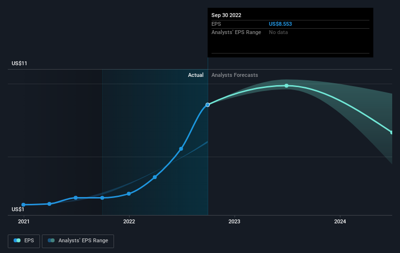 earnings-per-share-growth