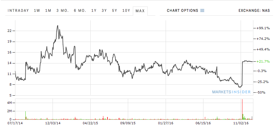 tubemogul