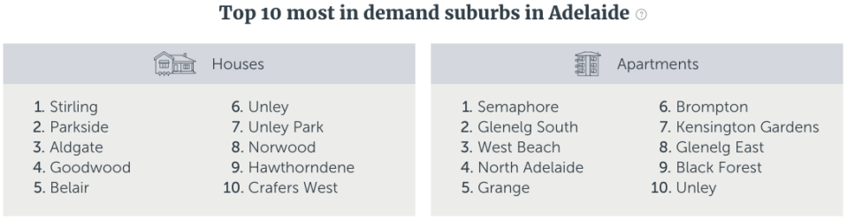 <em>Source: Realestate.com.au</em>