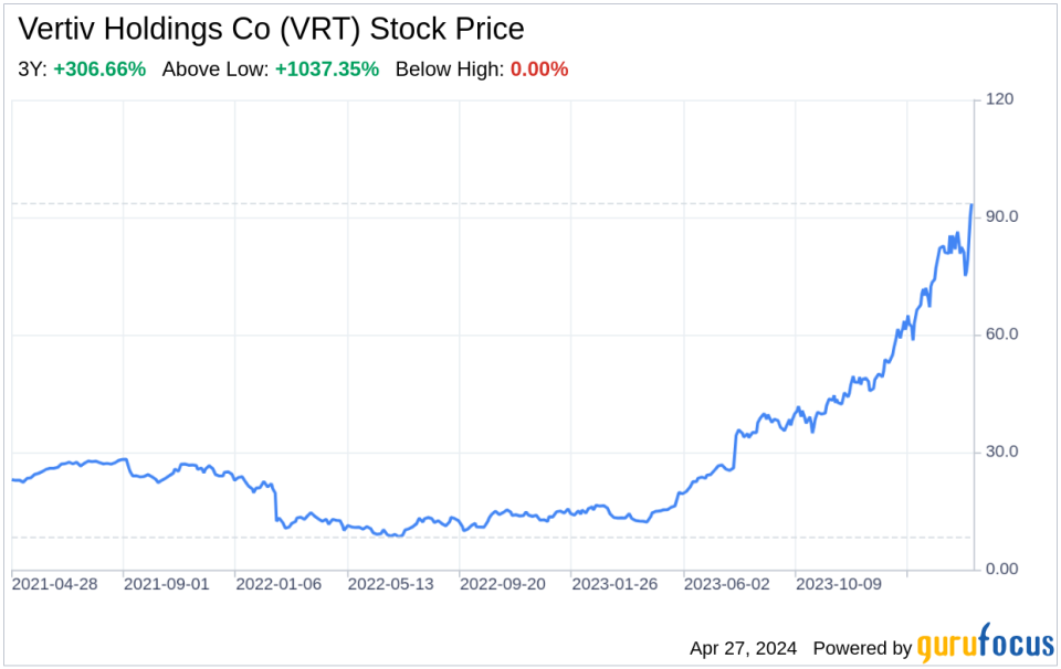 Decoding Vertiv Holdings Co (VRT): A Strategic SWOT Insight