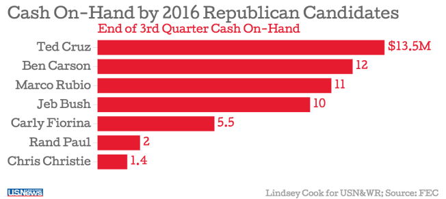 GOP spending