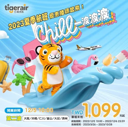 台灣虎航祭出第二波夏季機票優惠。（圖／翻攝自台灣虎航臉書）
