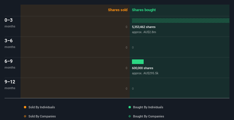 insider-trading-volume