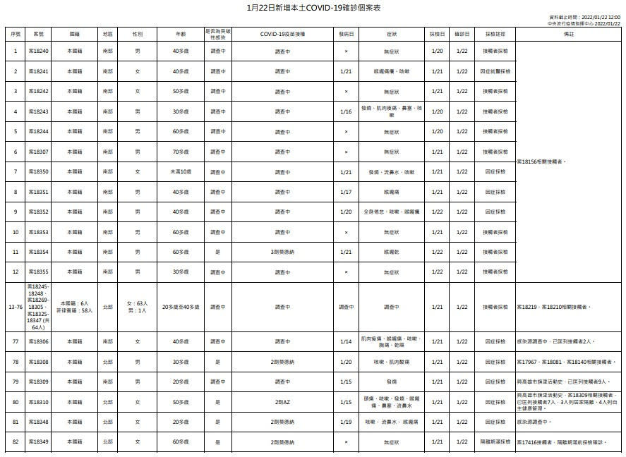 （圖／衛福部疾管署）