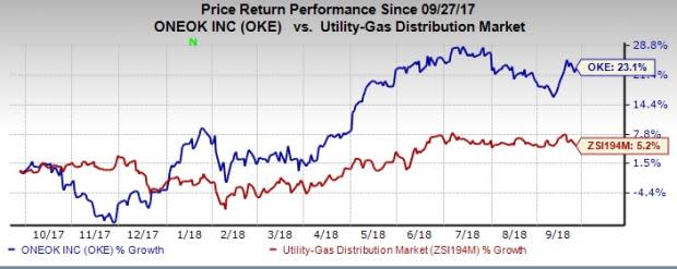 ONEOK (OKE) will invest about $1.05B on NGL projects,which likely to increase capacity.