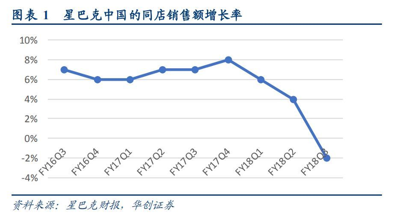 為什麼說瑞幸的困境一早就埋下了伏筆