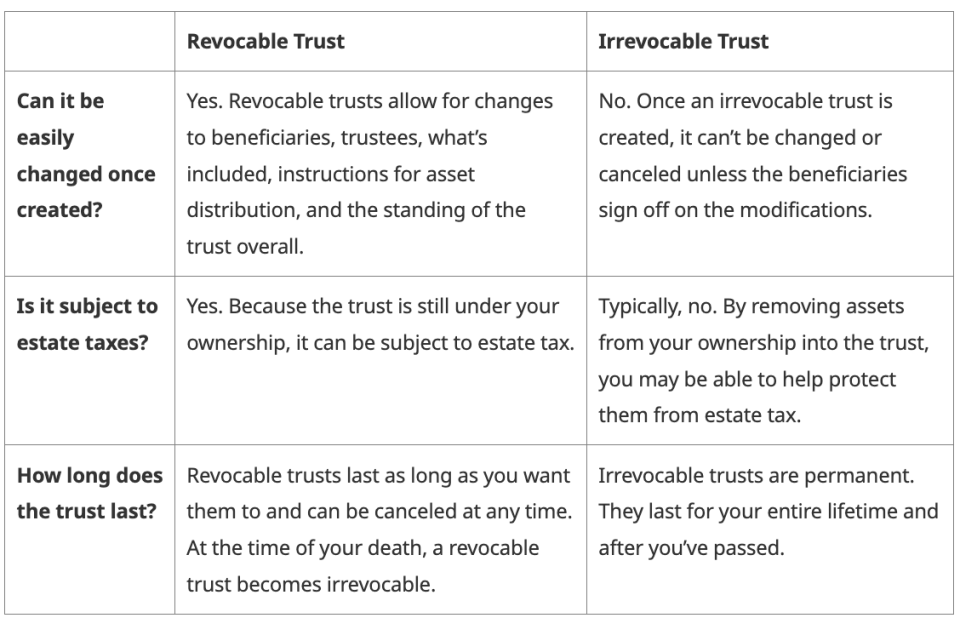 Revocable vs Irrevocable Trust, Source: MetLife