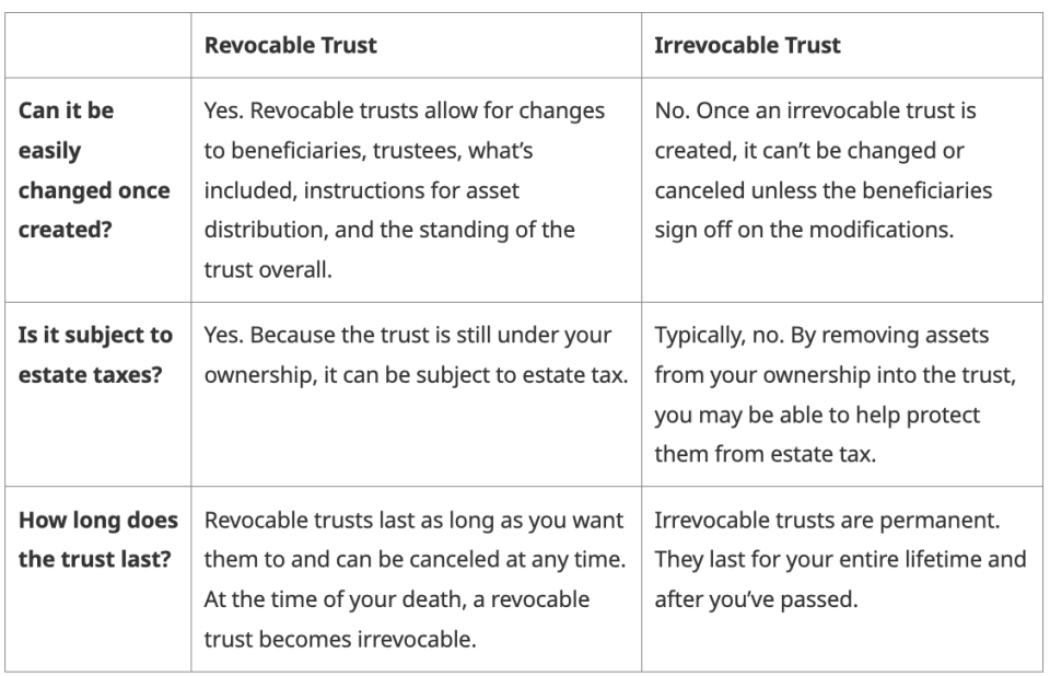 Fiducia revocabile vs irrevocabile, fonte: MetLife