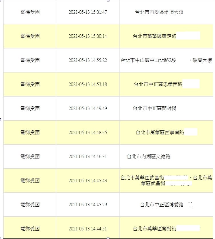 台北市驚傳多起電梯受困。（圖／東森新聞）