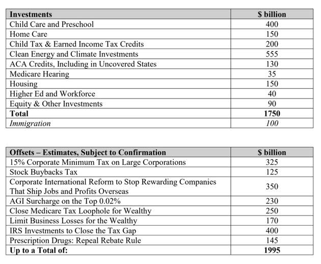 White House fact sheet on President Joe Biden's Build Back Better deal framework. (Photo: White House)