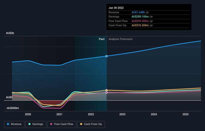 earnings-and-revenue-growth