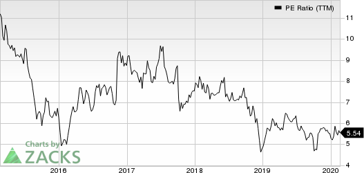 Navient Corporation PE Ratio (TTM)