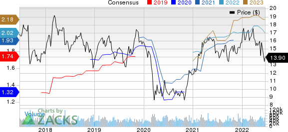 Hewlett Packard Enterprise Company Price and Consensus