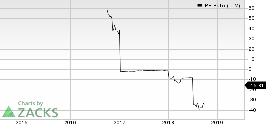 MR. COOPER GROUP INC PE Ratio (TTM)