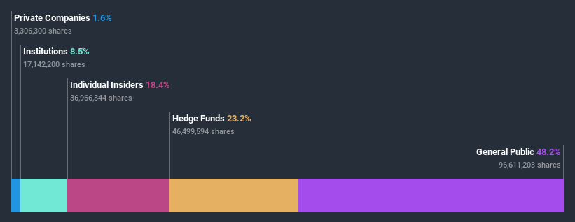 ownership-breakdown